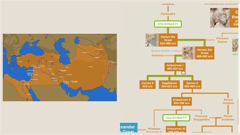 Assyrian Empire Timeline