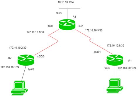 Computer Network | Types of routing - GeeksforGeeks