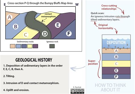 Unraveling The Layers: A Comprehensive Guide To Alabama’s Geological ...