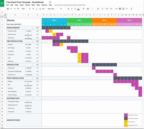 Best Free Gantt Chart Template Excel Example of Spreadshee best free ...