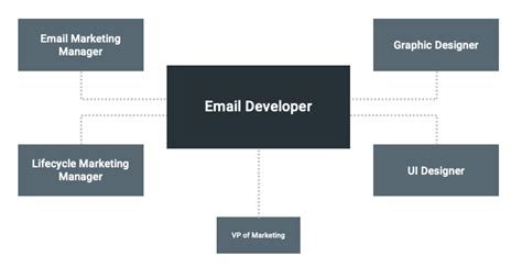 Why Component-Driven Email Design Systems are the Future of Coding