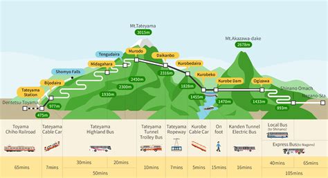 Tateyama Kurobe Alpine Route - The Japanese Alps for Everyone