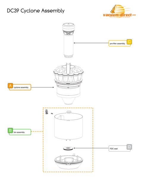 Dyson DC39 Vacuum Parts – Vacuum Direct