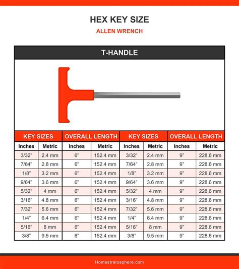 Allen Wrench Size Chart