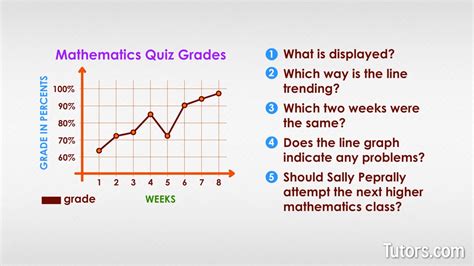 What is a Line Graph? (Definition, Examples, & Video)