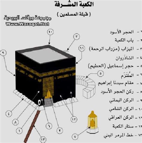 Makkah & Madina: The Holy Kaaba Architecture and Organization (Kabah)