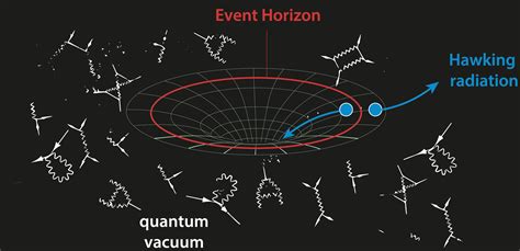 Black Hole Hawking Radiation