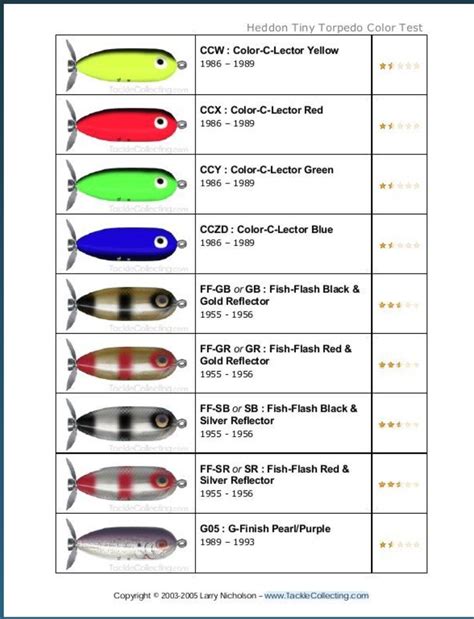 Fishing Lure Charts: Types and Colors