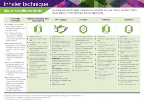 Inhaler technique checklists - National Asthma Council Australia