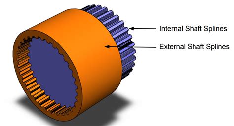 Shaft Splines and Serrations - SMLease Design