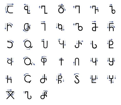 The Georgian Alphabet - GEORGIATOSEE