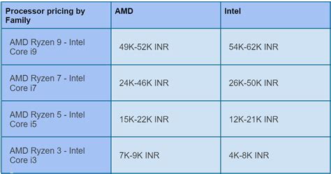 AMD vs Intel: Which CPU Is Better in 2024? - Coding Ninjas