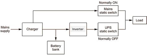 What is Offline UPS? Working, Block Diagram & Applications ...