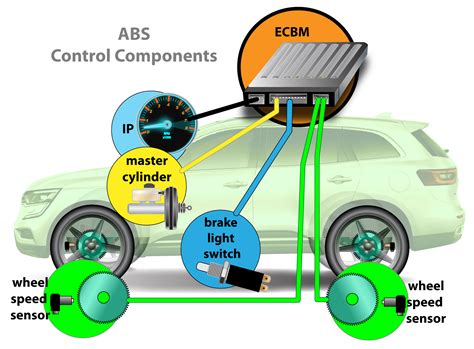 If Your Antilock Braking System Is Not Working You Should