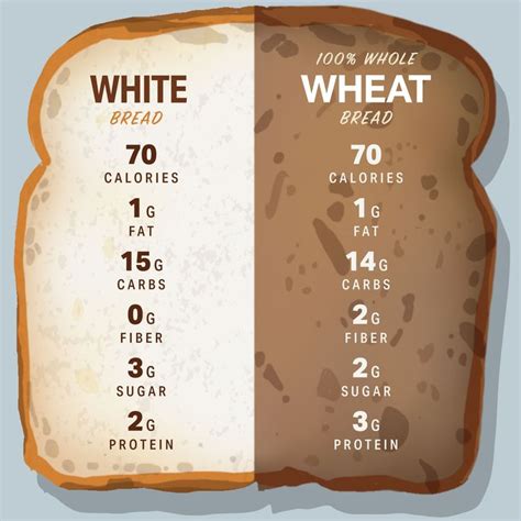 Can Bread Be Healthy? | Nutrition | MyFitnessPal Sprouted Grain Bread ...