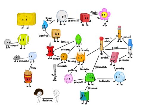 BFDI Pairings by WolfieThePhoenix on DeviantArt