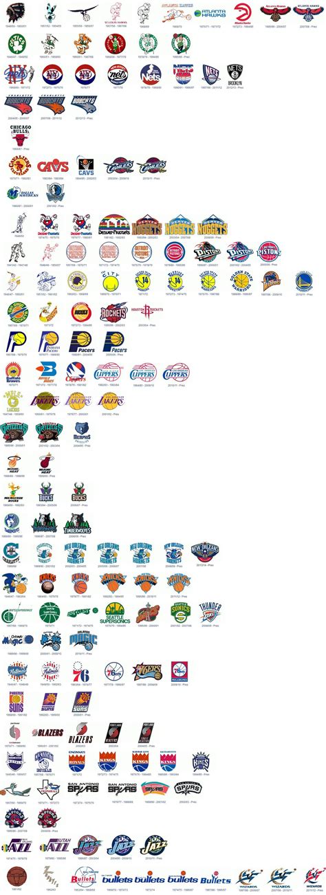 NBA Logo Evolution through Time - Imgur Basketball Is Life, Basketball ...