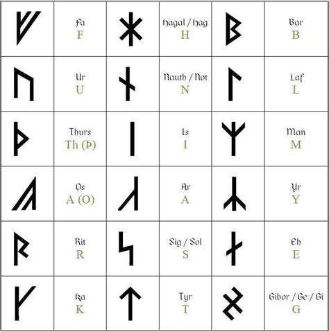 Armanen runes - Alchetron, The Free Social Encyclopedia