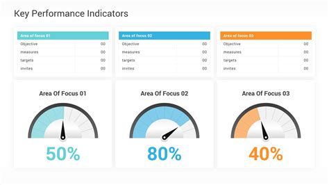 Attractive Kpi Dashboard Template Powerpoint - Gambaran