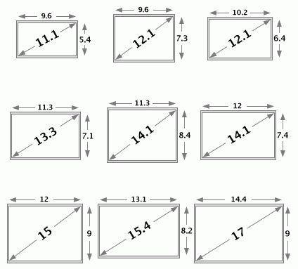 How to Measure the Size of a Laptop Screen | Methods