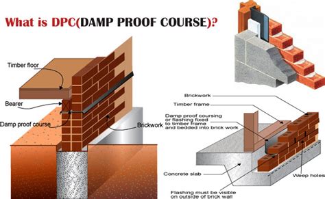 What is Damp Proof Course (DPC)-2024 - KPSTRUCTURES