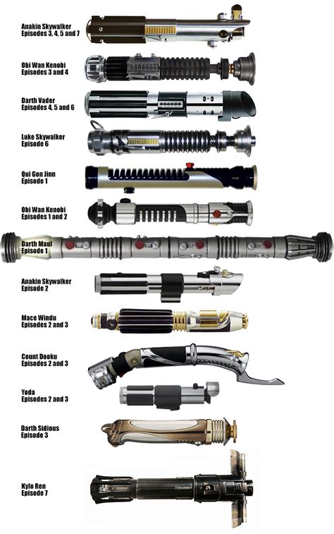 Lightsabers - Their builders and the films they appeared in (OC) - post ...