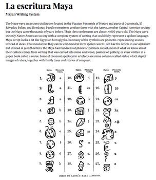 Mayan Writing System Activity by The Senorita | TpT