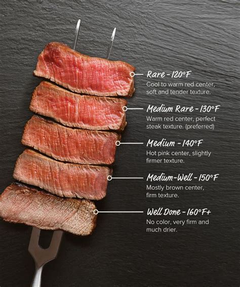 Steak Doneness Guide & Temperature Charts | Cooking the perfect steak ...