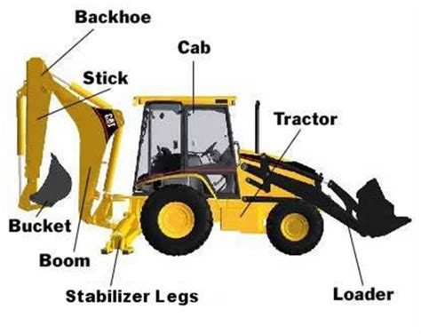 JCB spare - Trends of JCB in the era of technology ~ JCB Spare parts ...