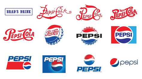 The History of the Pepsi Logo - Art - Design - Creative - Blog