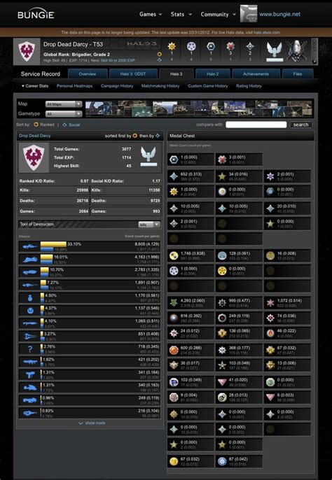 Halo Infinite desperately needs a stats screen like this. If I won’t be ...