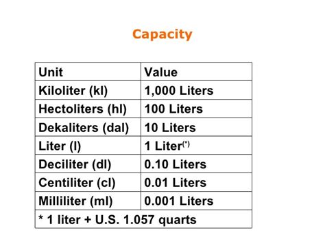 Liter Chart Metric