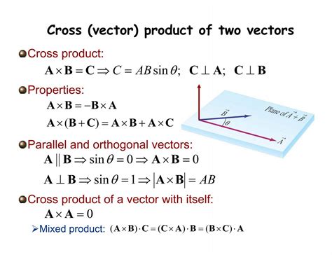 Cross (vector) product of two vectors