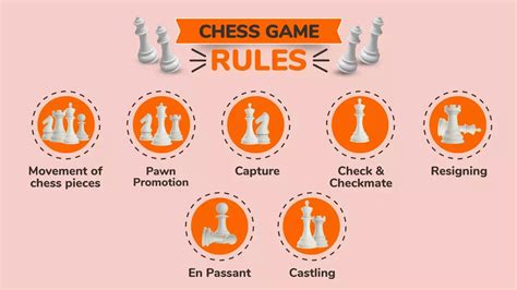 Chess Rules - What are the rules of chess? | Zupee