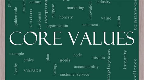 7 Core Values of Leadership