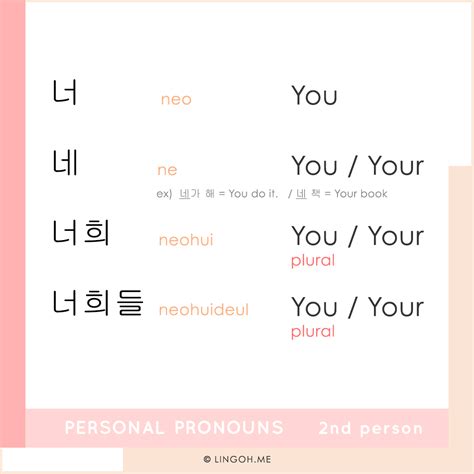 Korean Vocabulary: Personal Pronouns #korean #learnKorean #한국어 #한국어공부 ...