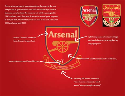 New Arsenal logo - Concepts - Chris Creamer's Sports Logos Community ...