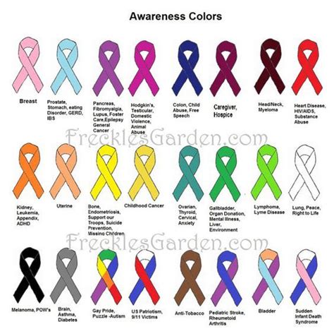 Thyroid Cancer Ribbon Color Meanings – Warehouse of Ideas