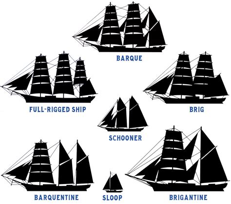 What type/class of ship was the jackdaw? : r/assassinscreed