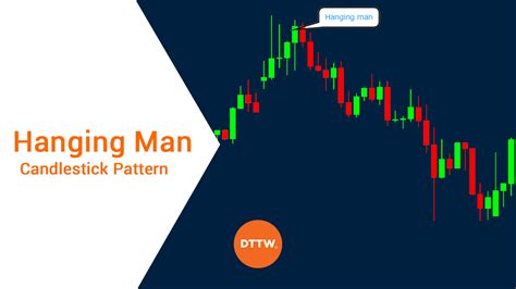 How to Spot & Trade with the Hanging Man Candlestick Pattern - DTTW™