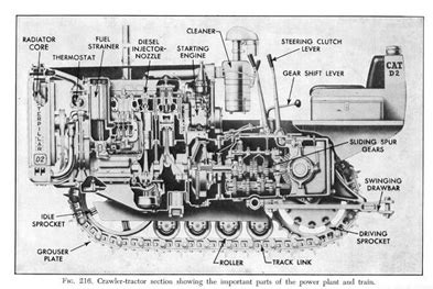 The Cat D2 - Antique Caterpillar Machinery Owners Club