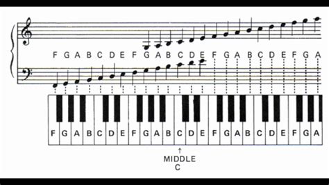 Printable Piano Notes Cheat Sheet - Printable Word Searches