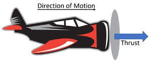 Thrust - Key Stage Wiki