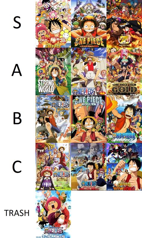 One Piece Movies Tier List : r/OnePiece