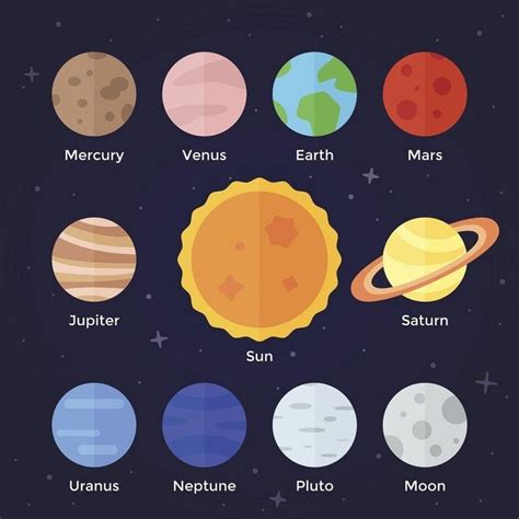 the solar system with all its planets and their names in flat style on ...