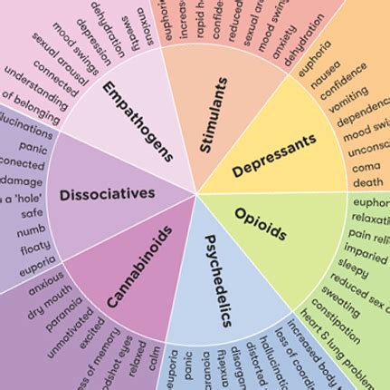 Are Inhalants Stimulants Or Depressants? - Recovery Realization