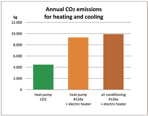 The worldwide first CO2 heat pump in an e-articulated bus - Urban ...