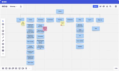 How to create a site map in 8 steps: Designing a better UX flow | MiroBlog