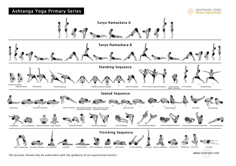 Download the Ashtanga Intermediate Series Chart - FREE - Ashtanga Yoga ...