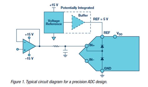 Protecting ADC Inputs - Electronics Maker